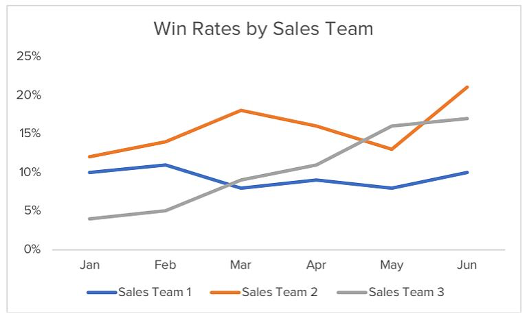 What’s the Ideal Win Rate, and Does it Even Matter?