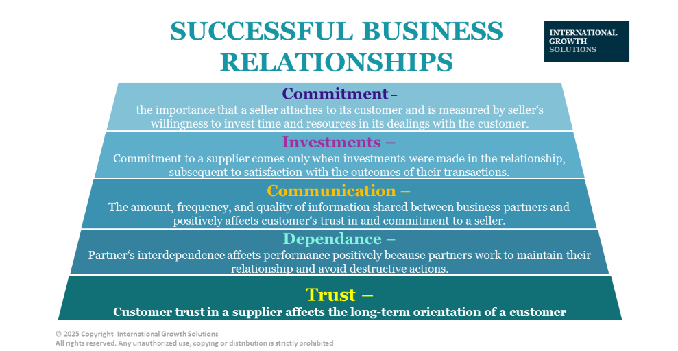 Mastering Customer Relationships: The 2025 Playbook for Sales Engineers