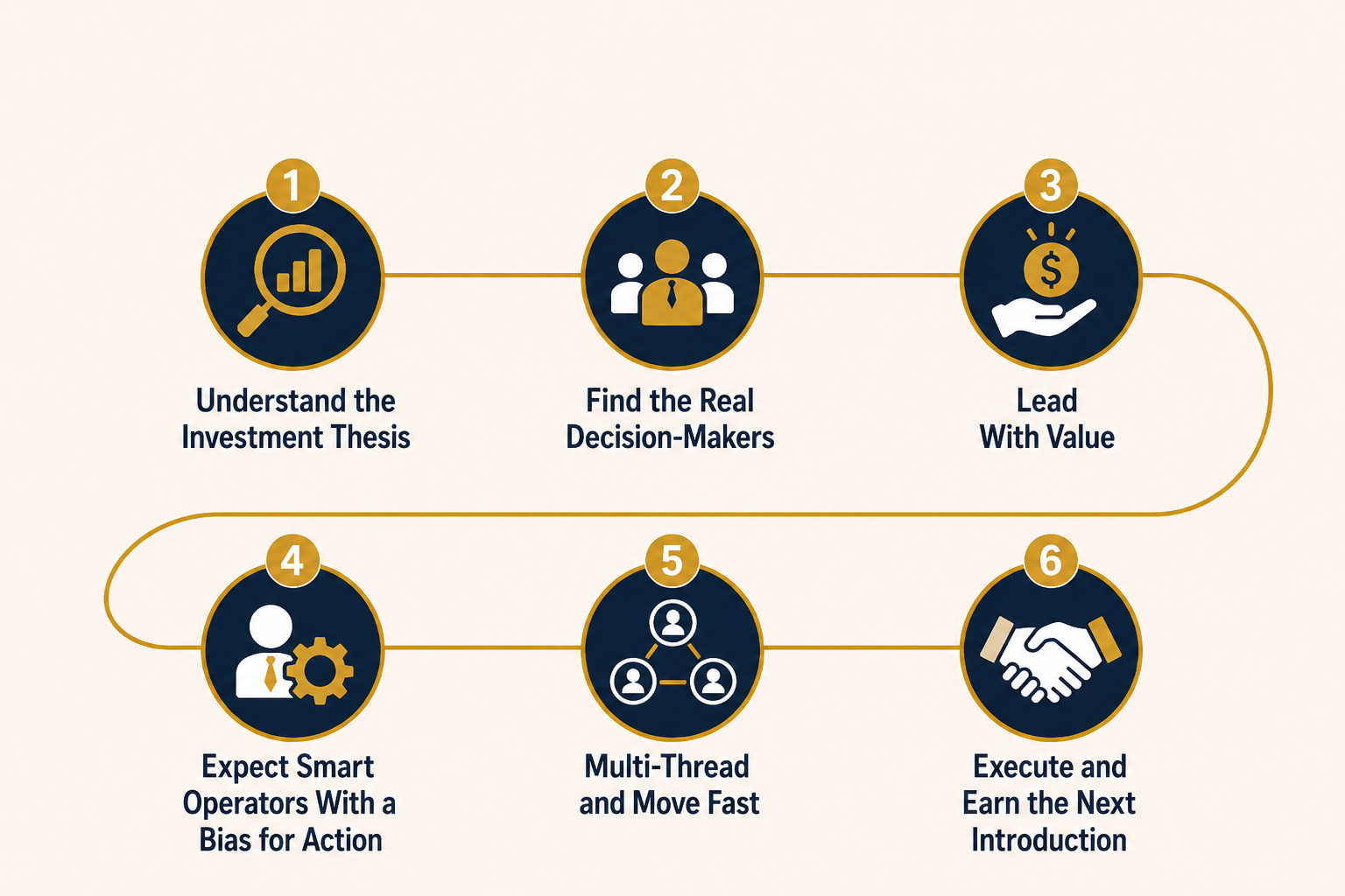 Selling Into PE-Backed Companies