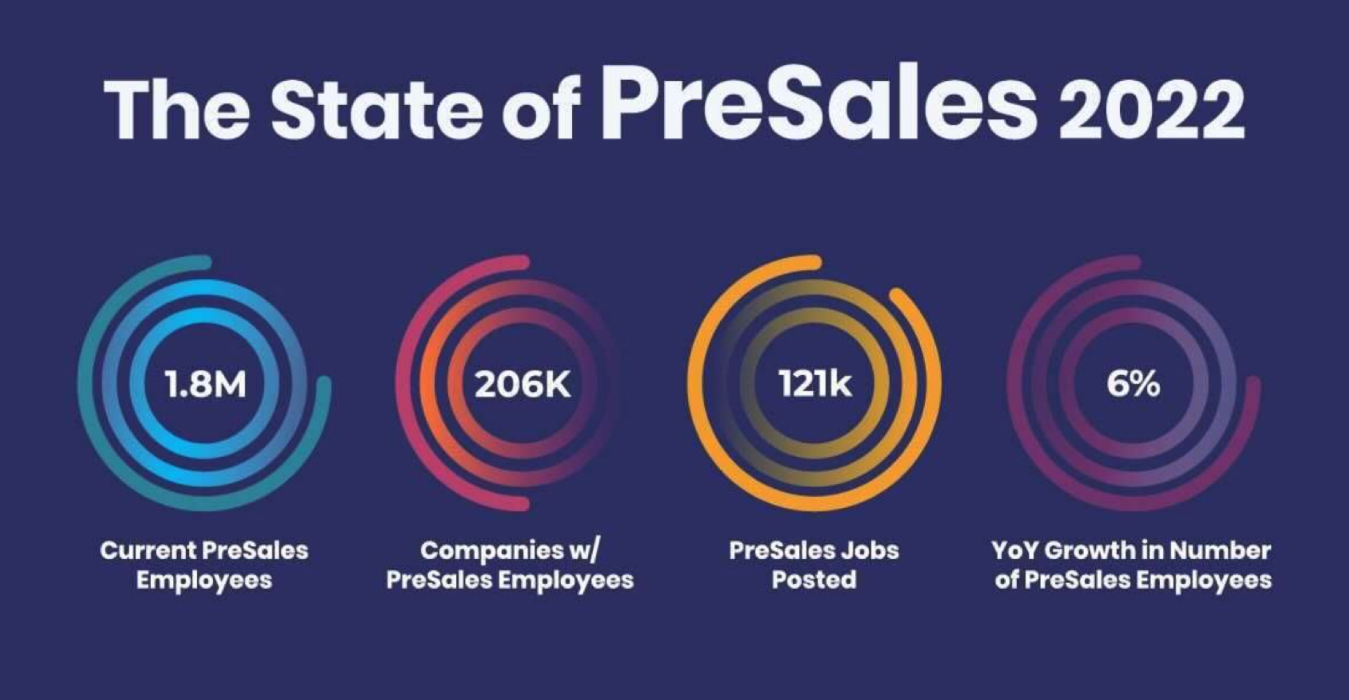 The Rise of the Sales-Proof Buyer